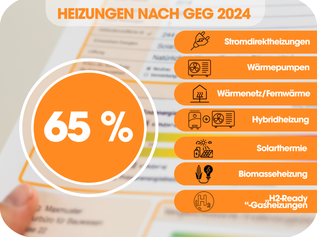 GEG-Konforme Heizlösung - Stromdirektheizungen